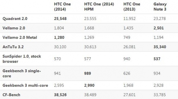 HTC One(M8)�ֳܷ�¯ �걬2013��One