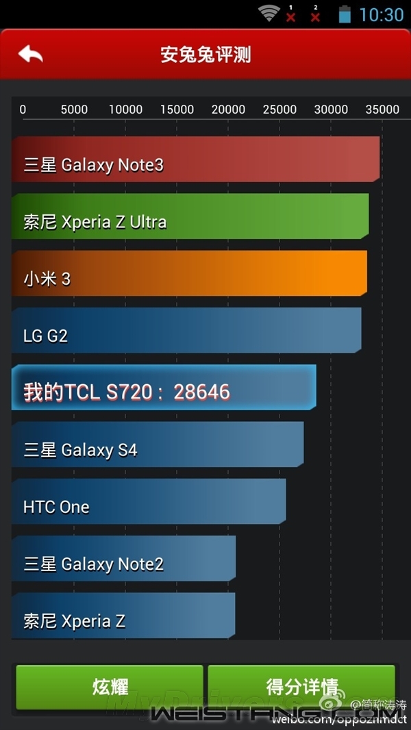 TCL�˺���������ع⣺�ɵ�����Note