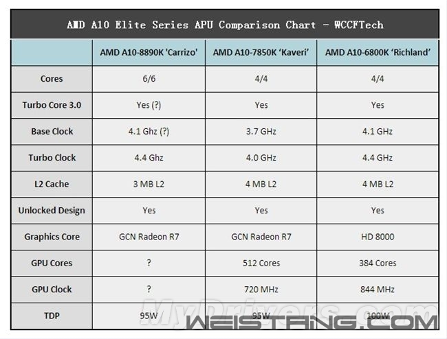 AMD 20nm콢APUع⣺ھ