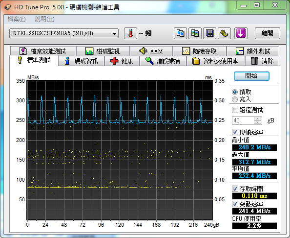 Intel Pro 2500̬Ӳʵ⣺ǧ