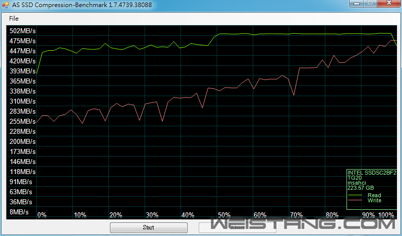 Intel Pro 2500̬Ӳʵ⣺ǧ