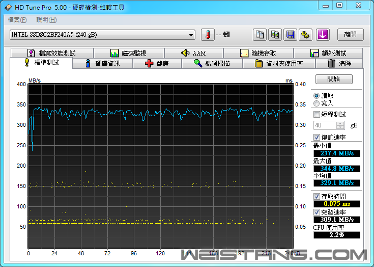Intel Pro 2500̬Ӳʵ⣺ǧ