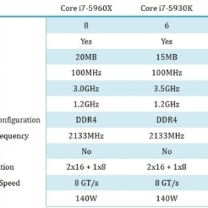 Intel콢Haswell-E¾ 816߳