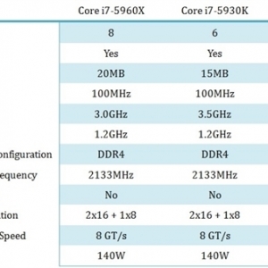 Intel콢Haswell-E¾ 816߳