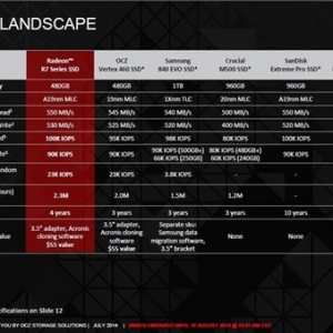 һվʽDIY AMDⷢRadeon R7ƷSSD