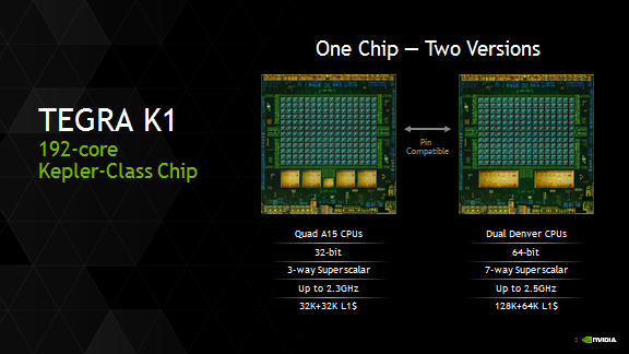 Tegra K164λARM׿һڣ