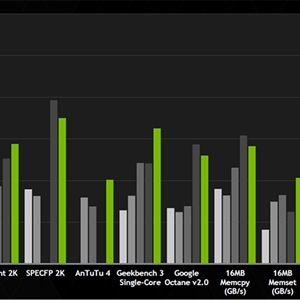 64λTegra K1���ܲ��ԣ�ƻ��A7���� ��ͨ����