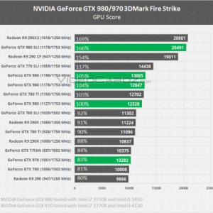 ͹İ濪գGTX980׼ع