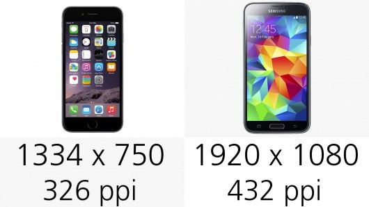 Display resolution