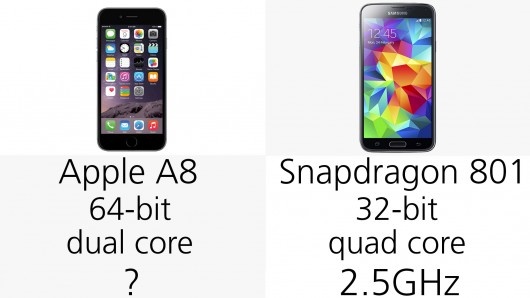 Processor