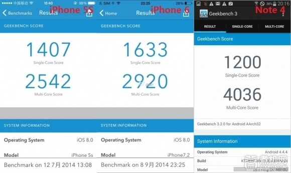 iPhone 6ĲƴӲA8
