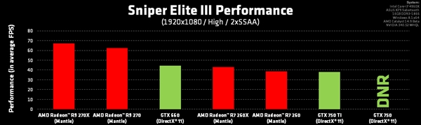 ���ѻ���Ӣ3������AMD�ġ���ͷ����֡�ʱ���