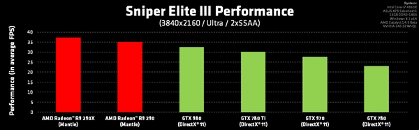 ���ѻ���Ӣ3������AMD�ġ���ͷ����֡�ʱ���