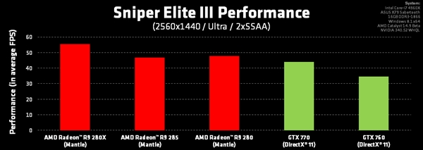 ���ѻ���Ӣ3������AMD�ġ���ͷ����֡�ʱ���