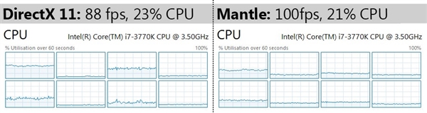 ���ѻ���Ӣ3������AMD�ġ���ͷ����֡�ʱ���