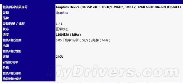 3072SPNVIDIAռɱˣ
