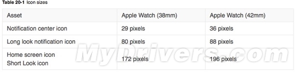 Apple WatchֱȷҲĤ