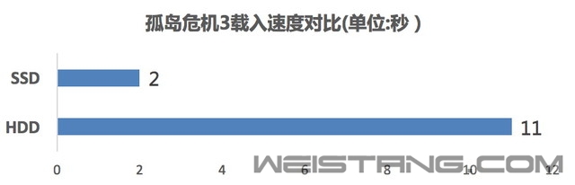 ���ܾ���5��������SSD���������Ϸ���� 