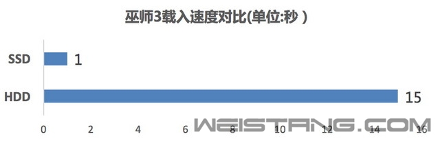 ���ܾ���5��������SSD���������Ϸ���� 