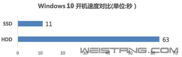 Ӳ��ѡ��Ҫ�첻Ҫ������ʱ����ѡSSD 