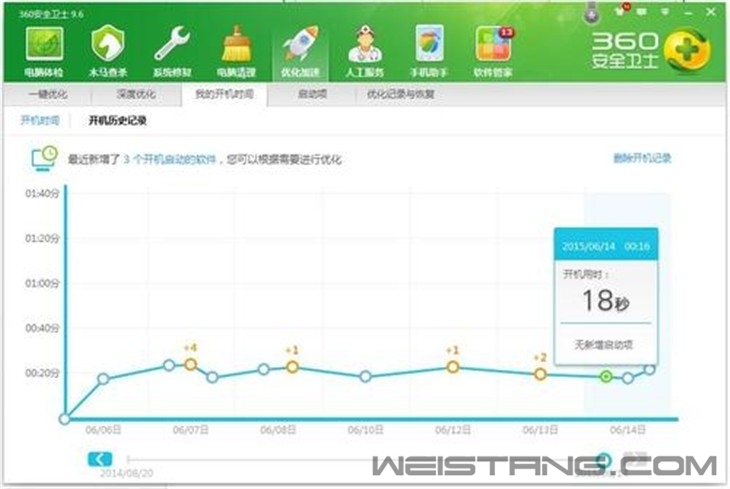 ����Ƽ�����ĸ��Լ۱�SSD��̬Ӳ�� 