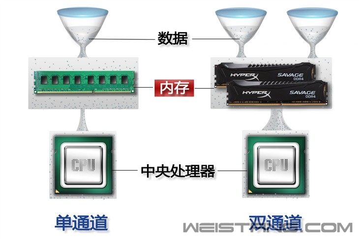 ����Ӱ��HyperX Savage DDR4�������� 