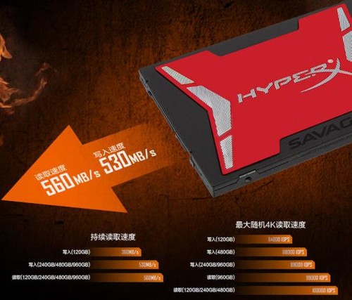 SSDѡ���н���