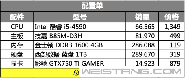 ��������������� ��װ�����þ������������ 