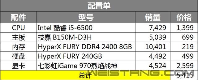 ��������������� ��װ�����þ������������ 