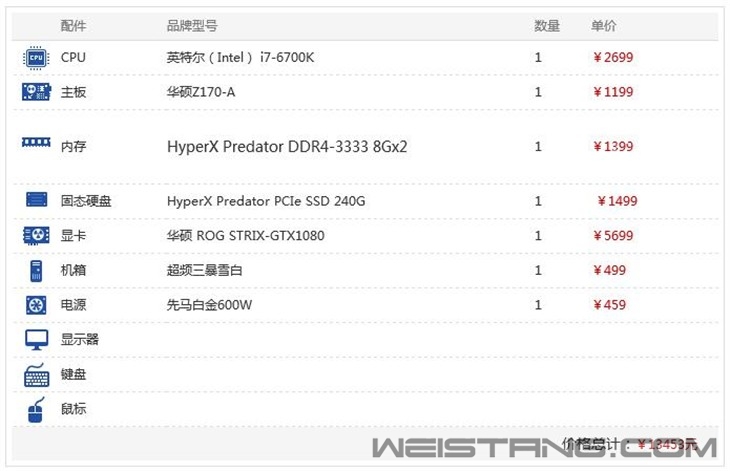 �������ã�һ����λ��VR�����Ƽ� 