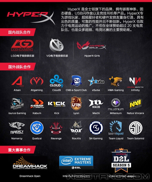 HyperX Cloudϵ�ж����ư���������֤�Ի� 