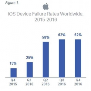 iPhone�����ʾ�Ȼ�Ѿ�������׿��