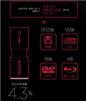 ỤʿٷDTUGT 2TB