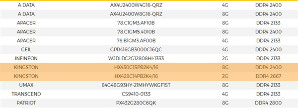 AMD Ryzenƽ̨��Ƶ�ڴ�����Բ��� 