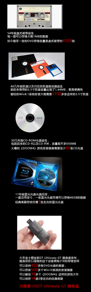 �ƶ�U�̵�������������ʿ��2TB������������������ 