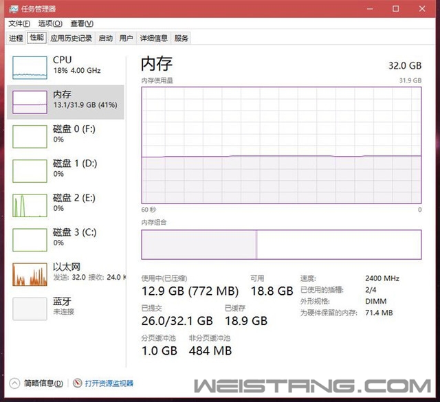 еԪڴ治 HyperX FURYڴ 
