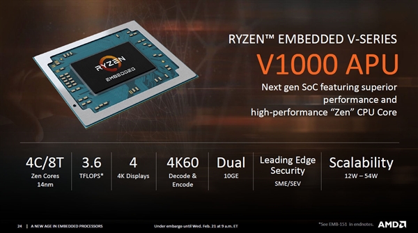 AMDǶʽEPYCRyzen APU16ĹĽ100W