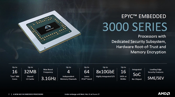 AMDǶʽEPYCRyzen APU16ĹĽ100W