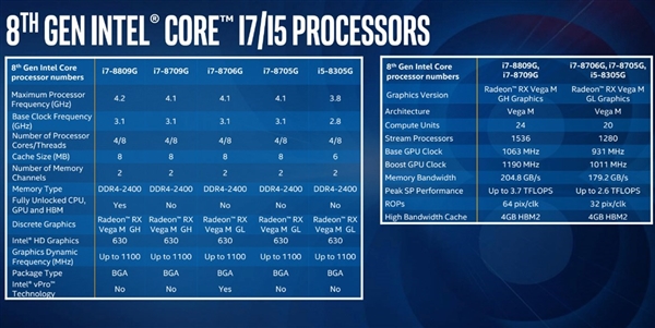 IntelAMD GPU1080p߻ʳϷ