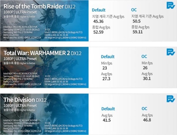 IntelAMD GPU1080p߻ʳϷ