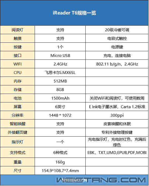 ֵߵĵֽ iReader T6