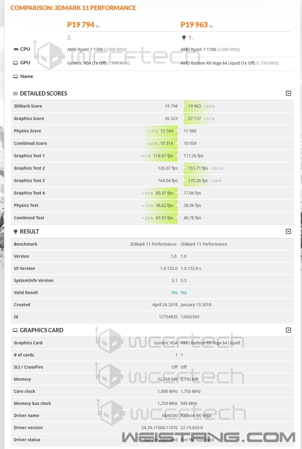 AMD 7nm Vega 20й¶3DMark 11ɼܹ