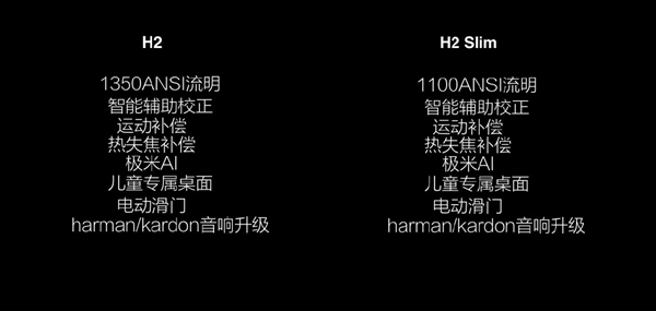 3999Ԫ𣡼H2H2 Slim