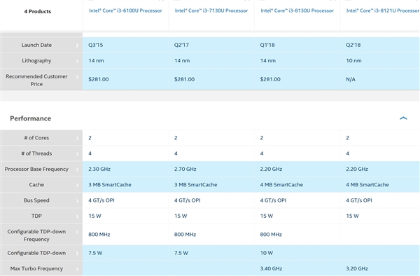 Intel׿10nmi3-8121Uܷϲ