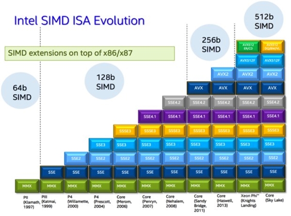 Intel׿10nmi3-8121Uܷϲ