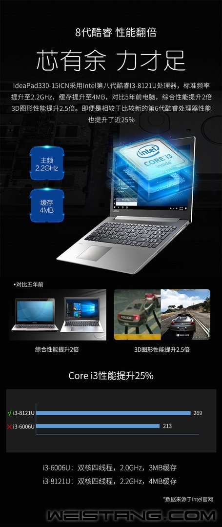 Intel׿10nmi3-8121Uܷϲ