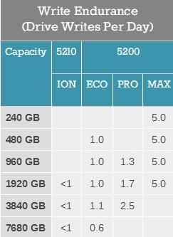 дȫ׷QLCSSD7.68TB