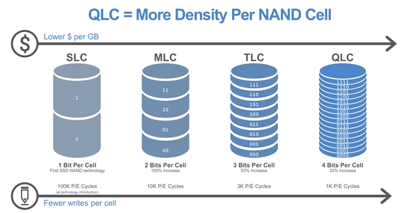 дȫ׷QLCSSD7.68TB