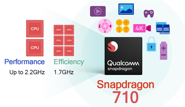 GPU35%710Ա660