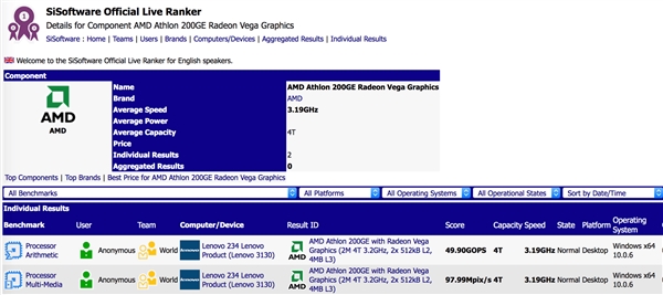 AMD200GE APUع⣺AM4ӿڡ6·